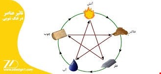 عنصر چوب در فنگ شویی